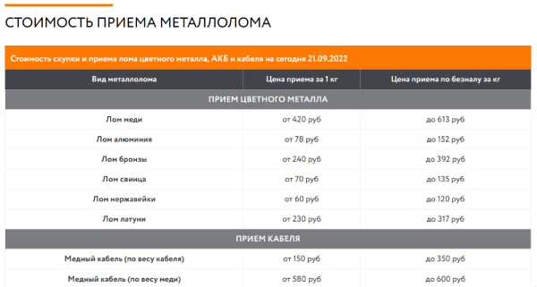 Как с помощью SEO из аутсайдера стать лидером ниши. Кейс продвижения сайта пункта приема металлолома