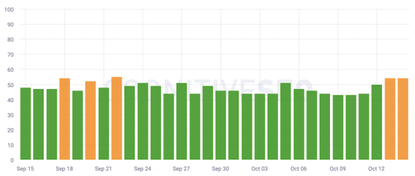 Западные вебмастера отмечают признаки неподтвержденного апдейта в Google
         
            Западные вебмастера отмечают признаки неподтвержденного апдейта в Google