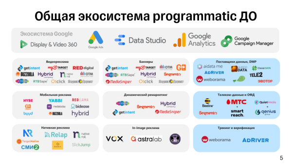 Медийная programmatic-реклама. Как восстать из пепла и покорять новые вершины