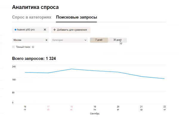 Как работает «Аналитика спроса» на Авито и чем она помогает бизнесу