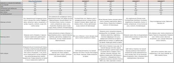 Как вывести сайт медицинского центра в топ Яндекса и Google
Как вывести сайт медицинского центра в топ Яндекса и Google