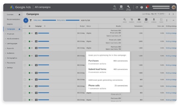 В отчетах Google Ads появились три новых столбца с данными о конверсиях
В отчетах Google Ads появились три новых столбца с данными о конверсиях