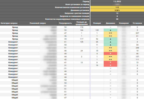 Кейс «Кант» и MediaNation: оптимизировали страницу приложения в сторах и привлекли на 50% больше установок Кейс «Кант» и MediaNation: оптимизировали страницу приложения в сторах и привлекли на 50% больше установок