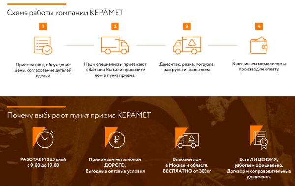 Как с помощью SEO из аутсайдера стать лидером ниши. Кейс продвижения сайта пункта приема металлолома