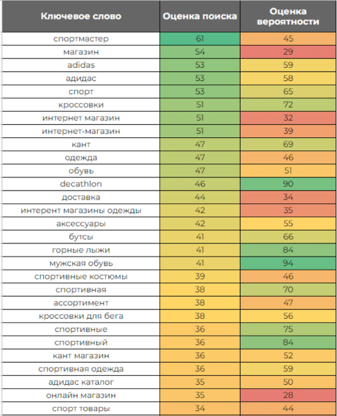 Кейс «Кант» и MediaNation: оптимизировали страницу приложения в сторах и привлекли на 50% больше установок Кейс «Кант» и MediaNation: оптимизировали страницу приложения в сторах и привлекли на 50% больше установок