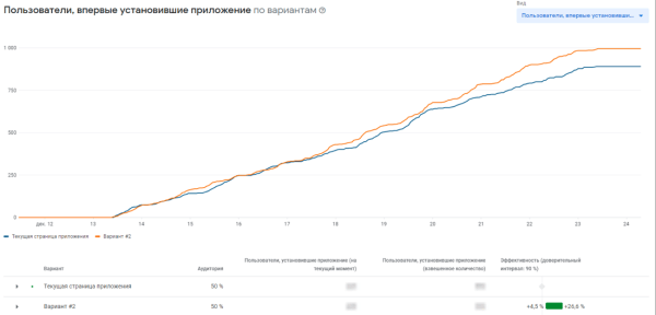 Кейс «Кант» и MediaNation: оптимизировали страницу приложения в сторах и привлекли на 50% больше установок Кейс «Кант» и MediaNation: оптимизировали страницу приложения в сторах и привлекли на 50% больше установок