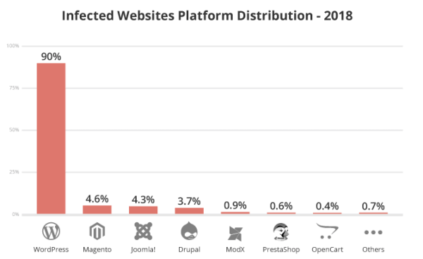Альманах фатальных ошибок b2b-сайта: как владельцы бизнеса обрекают сайты на бесславное существование. Часть первая Альманах фатальных ошибок b2b-сайта: как владельцы бизнеса обрекают сайты на бесславное существование. Часть первая