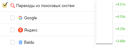 Как вывести сайт медицинского центра в топ Яндекса и Google
Как вывести сайт медицинского центра в топ Яндекса и Google