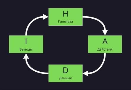 Как продвигать сайт в рамках осмысленного и управляемого маркетинга
Как продвигать сайт в рамках осмысленного и управляемого маркетинга