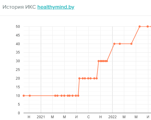 Как вывести сайт медицинского центра в топ Яндекса и Google
Как вывести сайт медицинского центра в топ Яндекса и Google