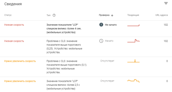 Как попасть в топ-10 Яндекса и Google при продвижении сайта на регион Молдовы Как попасть в топ-10 Яндекса и Google при продвижении сайта на регион Молдовы