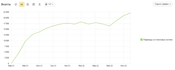 Как попасть в топ-10 Яндекса и Google при продвижении сайта на регион Молдовы Как попасть в топ-10 Яндекса и Google при продвижении сайта на регион Молдовы