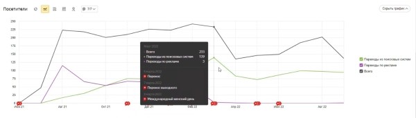 Особенности SEO в узкой нише. Кейс компании Bacparts Особенности SEO в узкой нише. Кейс компании Bacparts