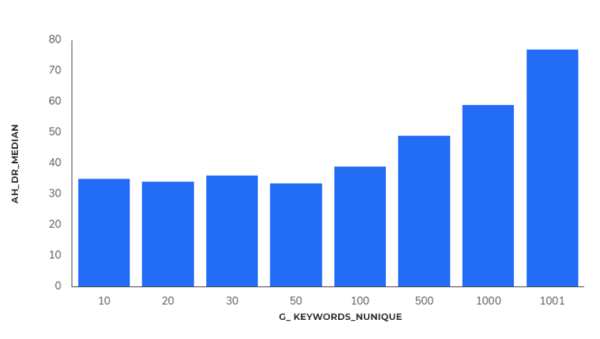 Индия, e-commerce, ниша «Электроника» – SEO-исследование Sapе
Индия, e-commerce, ниша «Электроника» – SEO-исследование Sapе