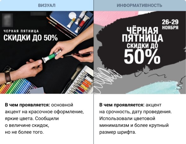 Взорвать контекстом: как получить максимум прибыли в Черную пятницу 2022 Взорвать контекстом: как получить максимум прибыли в Черную пятницу 2022