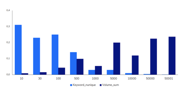 Индия, e-commerce, ниша «Электроника» – SEO-исследование Sapе
Индия, e-commerce, ниша «Электроника» – SEO-исследование Sapе