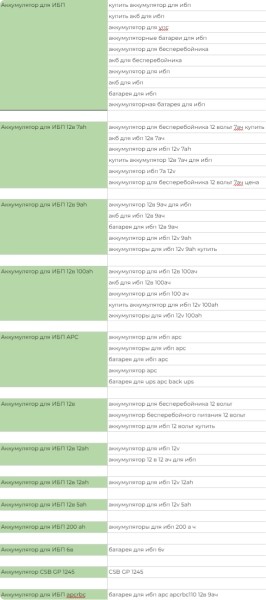 5 шагов к идеальной SEO-структуре сайта с первого раза