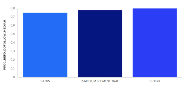 Индия, e-commerce, ниша «Электроника» – SEO-исследование Sapе
Индия, e-commerce, ниша «Электроника» – SEO-исследование Sapе