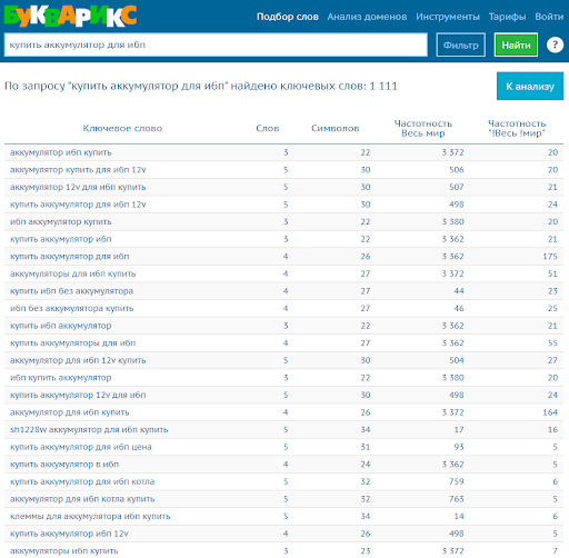 5 шагов к идеальной SEO-структуре сайта с первого раза