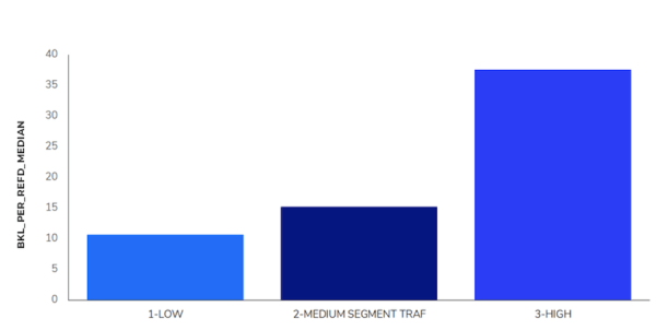 Индия, e-commerce, ниша «Электроника» – SEO-исследование Sapе
Индия, e-commerce, ниша «Электроника» – SEO-исследование Sapе