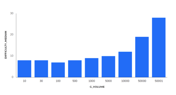 Индия, e-commerce, ниша «Электроника» – SEO-исследование Sapе
Индия, e-commerce, ниша «Электроника» – SEO-исследование Sapе