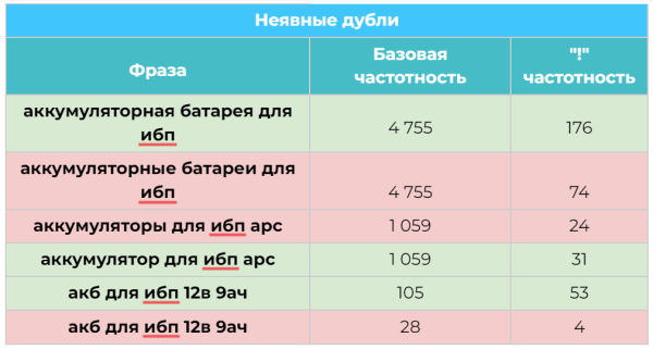 5 шагов к идеальной SEO-структуре сайта с первого раза