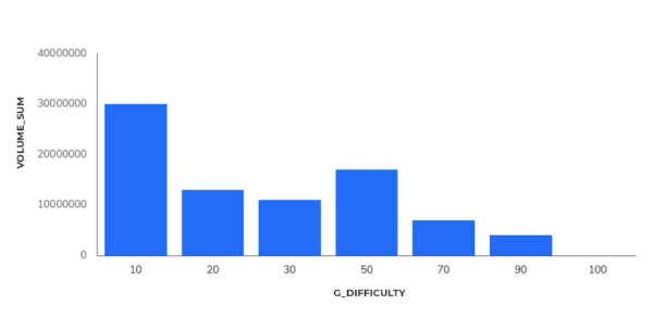 Индия, e-commerce, ниша «Электроника» – SEO-исследование Sapе
Индия, e-commerce, ниша «Электроника» – SEO-исследование Sapе