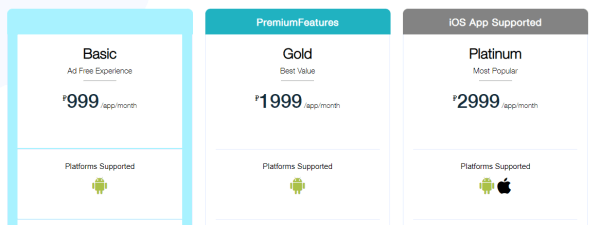 Конструкторы мобильных приложений или кастомная разработка? Честный разбор от Purrweb