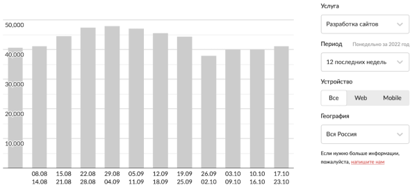 Рейтинг Рунета запустил виджет, помогающий отслеживать спрос на популярные digital-услуги
         
            Рейтинг Рунета запустил виджет, помогающий отслеживать спрос на популярные digital-услуги