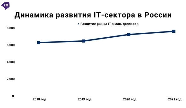 Что мешает получить образование в IT? ТОП-5 причин, которые мешают войти в профессию