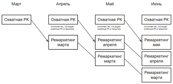 Кейс ЛитРес и MediaNation: видеокампания в Яндексе вместо YouTube – рост VTR до 79%
Кейс ЛитРес и MediaNation: видеокампания в Яндексе вместо YouTube – рост VTR до 79%