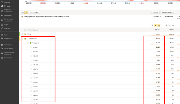 Как вести интернет-рекламу кафе и ресторанов: 15 советов