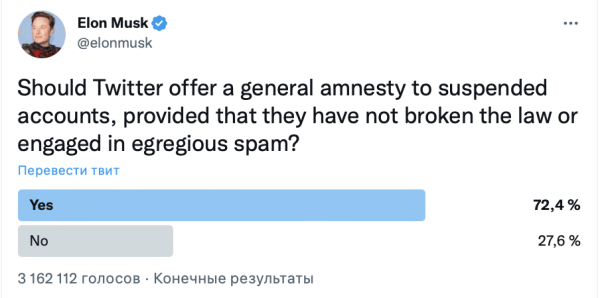 
            Илон Маск амнистирует все ранее заблокированные Twitter-аккаунты
        