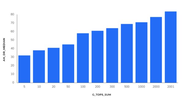 Индия, e-commerce, ниша «Электроника» – SEO-исследование Sapе
Индия, e-commerce, ниша «Электроника» – SEO-исследование Sapе