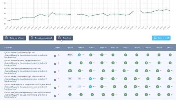 Особенности SEO в узкой нише. Кейс компании Bacparts Особенности SEO в узкой нише. Кейс компании Bacparts
