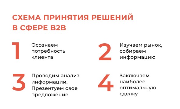 Особенности продвижения в B2B: что важно знать