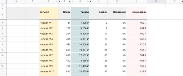 Как при помощи квиз-лендинга можно получить лиды за 4 часа Как при помощи квиз-лендинга можно получить лиды за 4 часа