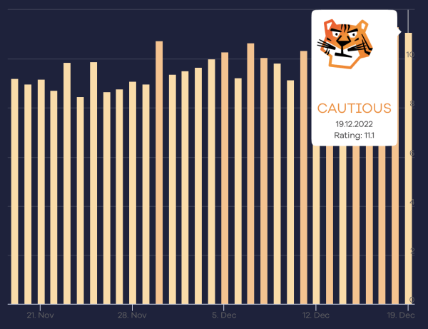 Западные специалисты о влиянии December 2022 link spam update
Западные специалисты о влиянии December 2022 link spam update