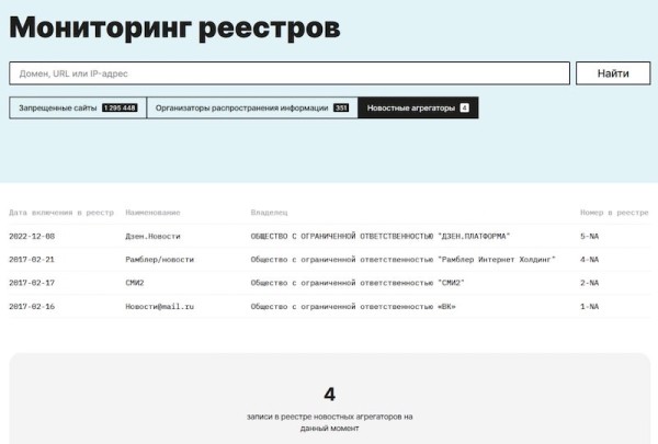 В реестре новостных агрегаторов появились Дзен.Новости
В реестре новостных агрегаторов появились Дзен.Новости