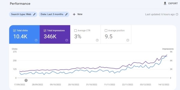 Западные специалисты о влиянии December 2022 link spam update
Западные специалисты о влиянии December 2022 link spam update