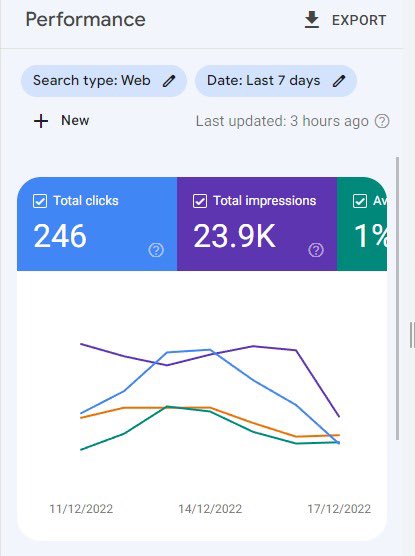 Западные специалисты о влиянии December 2022 link spam update
Западные специалисты о влиянии December 2022 link spam update