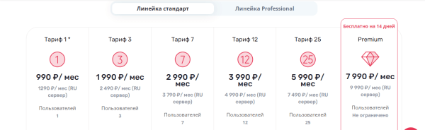 9 российских CRM для интернет-магазинов. Обзор
