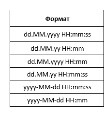 «Центр конверсий» – инструмент Яндекса для отслеживания любых конверсий «Центр конверсий» – инструмент Яндекса для отслеживания любых конверсий