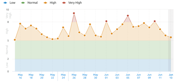 Обзор всех апдейтов Google за 2022 год Обзор всех апдейтов Google за 2022 год