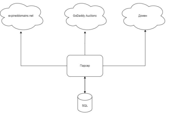 Мониторинг дорогих доменов, или Где искать идеи для SEO-проектов
