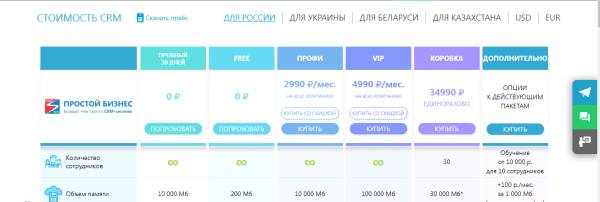 9 российских CRM для интернет-магазинов. Обзор