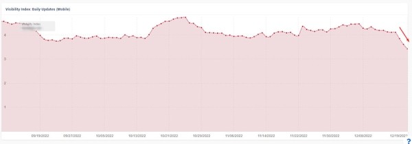 Западные специалисты о влиянии December 2022 link spam update
Западные специалисты о влиянии December 2022 link spam update