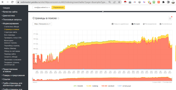 Как мы увеличили для клиента трафик из поиска в 7 раз. Кейс Как мы увеличили для клиента трафик из поиска в 7 раз. Кейс