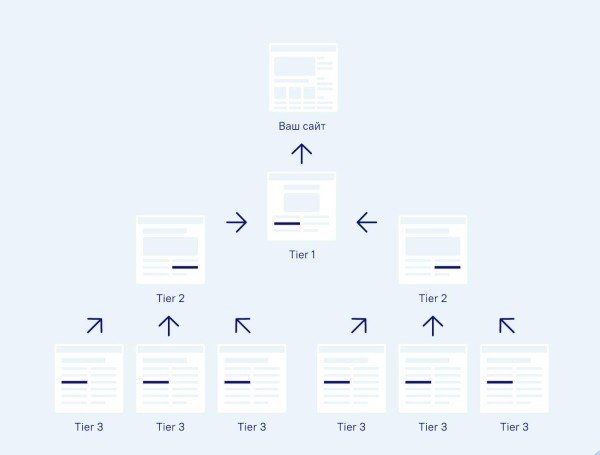 Тренды в SEO и линкбилдинге на 2023 год
