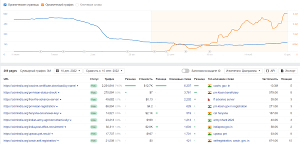 Мониторинг дорогих доменов, или Где искать идеи для SEO-проектов